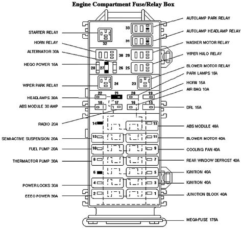 1997 mercury mountaineer power distribution box|97 mercury mountaineer manual.